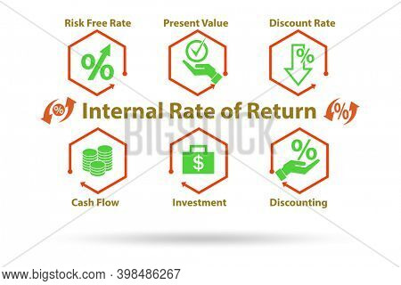Concept of IRR - Internal Rate of Return