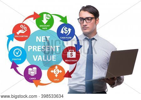 Concept of NPV - Net Present Value