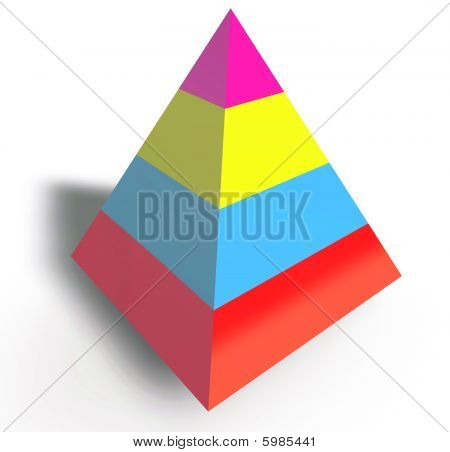 Lagdelte hierarki pyramide