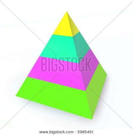 Lagdelte hierarki pyramide