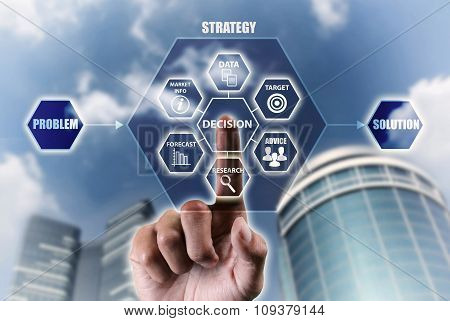 Corporate Decision Concept