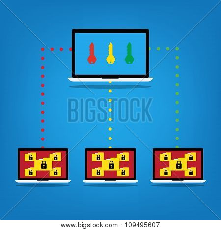 Computer Laptop Display Icon Folder Have Key Lock Of Ransomware Icon Virus Encrypted File With Unloc