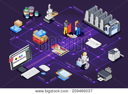Printing house polygraphy industry isometric flowchart composition with images of printers materials and other color equipment vector illustration