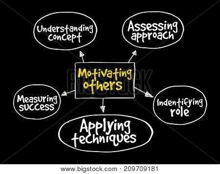 Motivating Others Mind Map