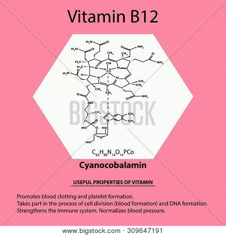 Vitamin B12. Cyanocobalamin Molecular Chemical Formula. Useful Properties Of Vitamin. Infographics. 