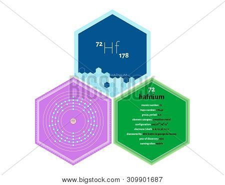 Detailed Infographics Of The Element Of Hafnium