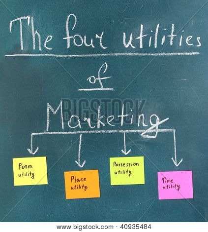 Schema der Werkzeuge des Marketings. Bunte klebrige Papiere an Bord