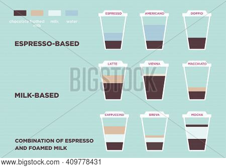 Coffee Drinks Vector Illustration In Flat Design