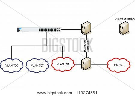 Network diagram showing a construction of a network