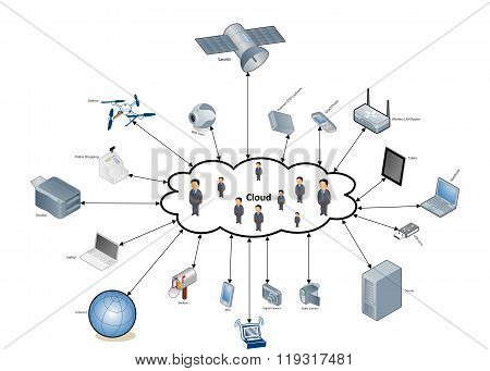 Network diagram showing a construction of a network