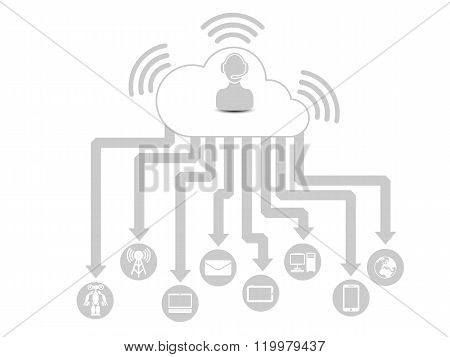 Cloud Computing 3 Grey