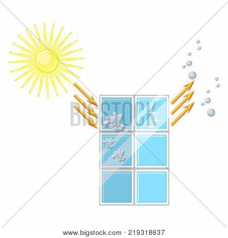 Self cleaning window diagram. Glass is cleaned after sun exposure and rain. Isolated on white background. Cartoon vector illustration in flat style.