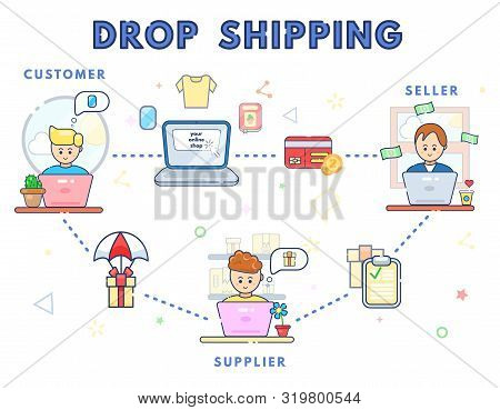 How Drop Shipping Works Concept. Online Business Sale. Direct Delivery. Drop Shipment. Trans Shippin