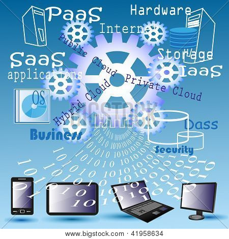 Cloud Computing