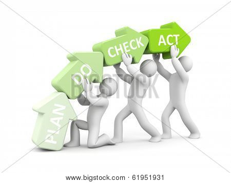 Plan Do Check Act metaphor
