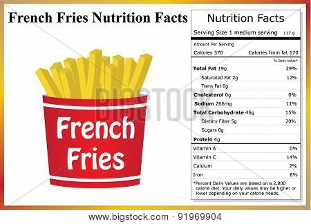 French Fries Nutrition Facts