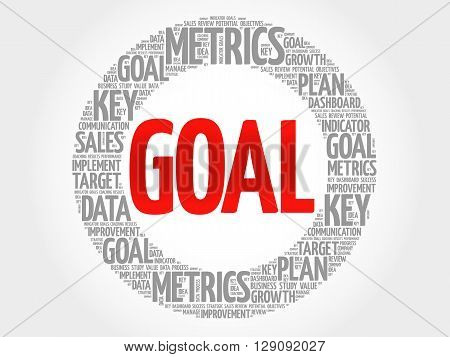 Goal Circle Word Cloud