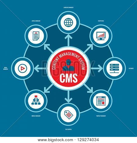 CMS - Content Management System. Business infographic concept vector layout with icons.