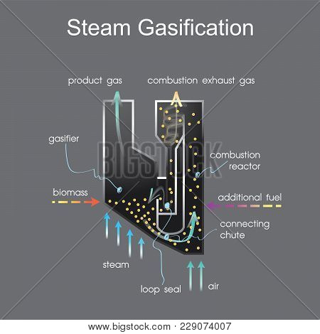 Steam Gasification Process System. Infographic Illustration. Free Hand Arrow.