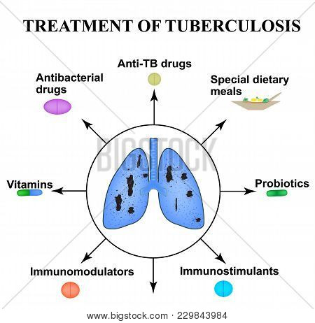 Treatment Of Tuberculosis. World Tuberculosis Day. March 24. Medicines, Tablets, Capsules. The Struc