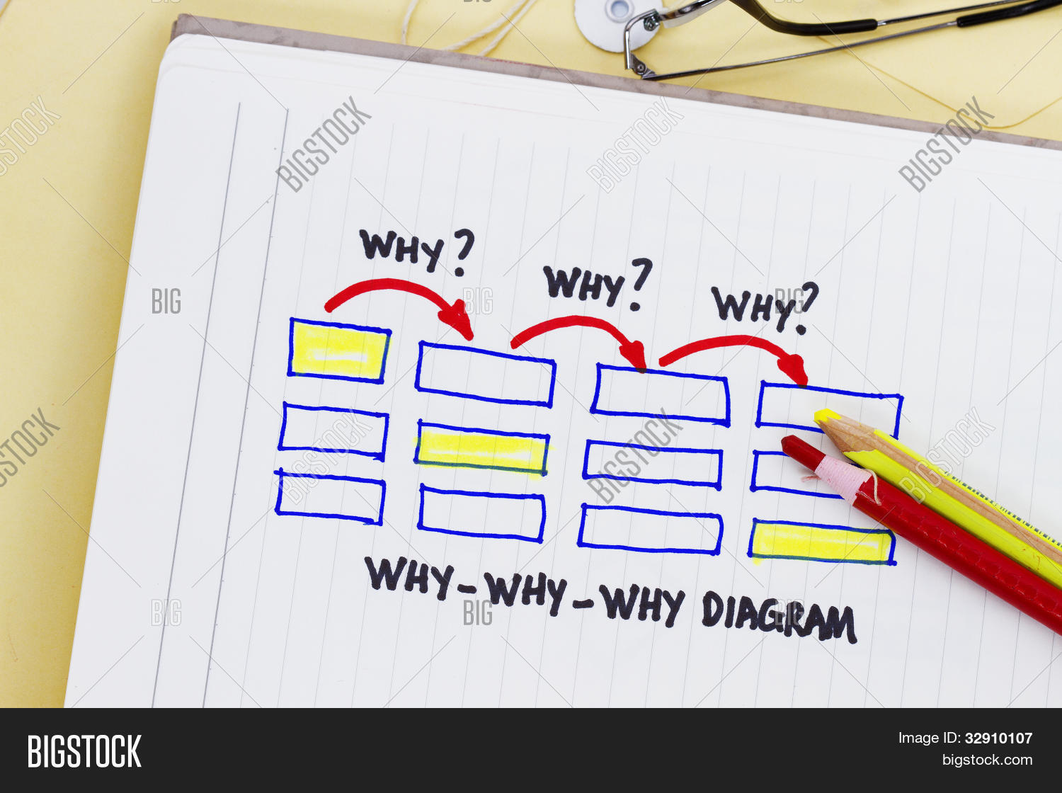 Why Why Why Diagram Image & Photo (Free Trial) | Bigstock