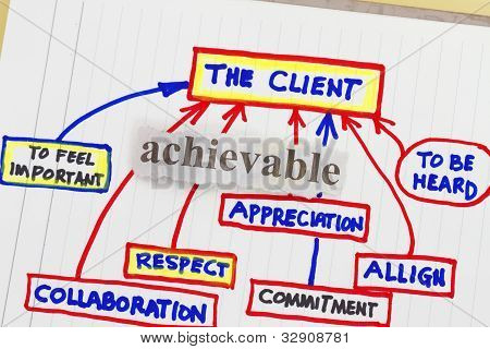 Il Client