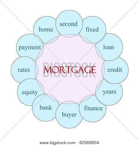 Mortgage Circular Word Concept