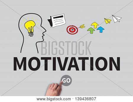 Motivation