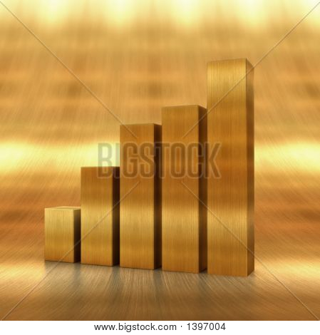 Erhöhung der Gold-Chart