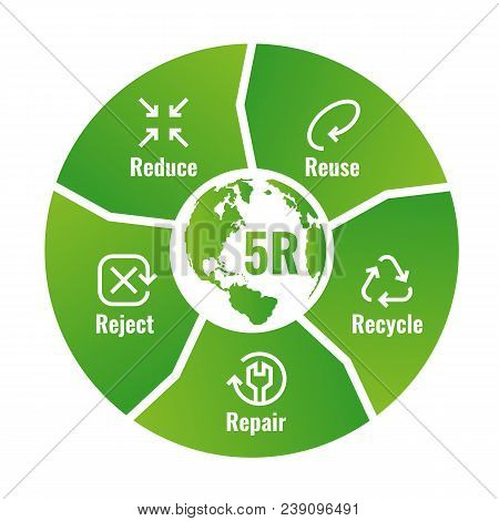 5r Chart (reduce ,reuse ,recycle, Repair, Reject ) With Icon Sign And Text Sign In Green Circle Bloc
