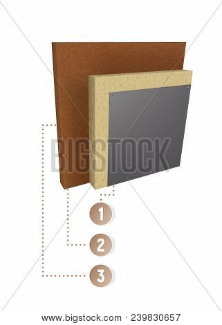 Layers Scheme Of Thermal Insulation Of The Wall. Cut With Callouts Vector Illustration. Cross Sectio