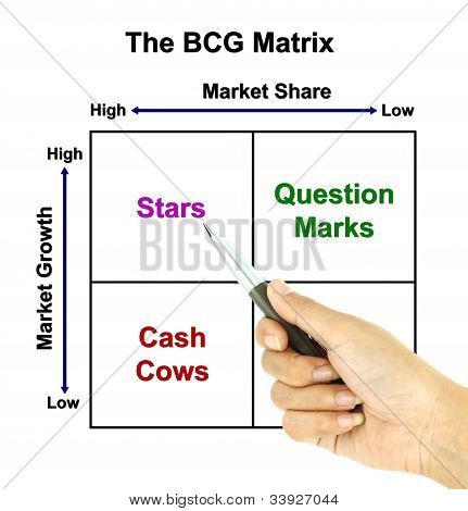 Kynän osoitin Bcg matriisin kaavion (markkinointi käsite osoitin on tähti)