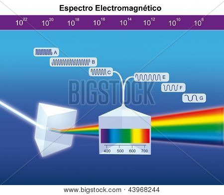 espectro electromagnético