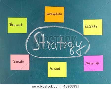 Schema der Grundfunktionen des Marketings. Bunte klebrige Papiere an Bord