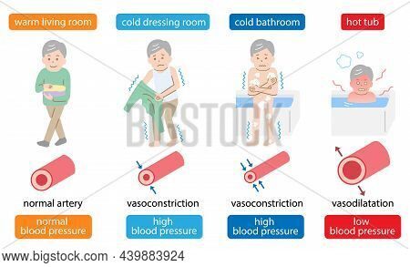 Sudden Temperature Change In The Bath Have A Serious Effect On The Old Man Body. Isolated On White B