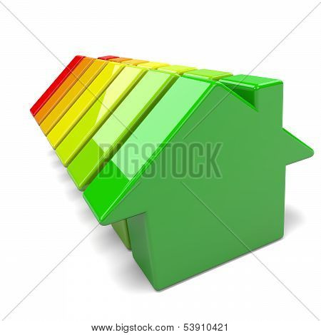 Houses Energy Efficiency Levels