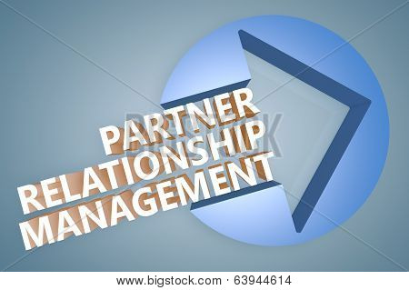 Partner Relationship Management