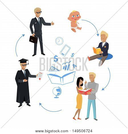 Education order home kindergarten school college university. Right way to become a good professional. Scheme of education since childhood till grown up. Part of series of lifelong learning. Vector