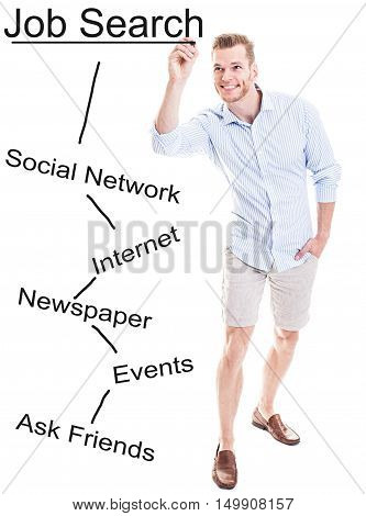 Young Casual Man Writing A Job Search Diagram On Glass Board..