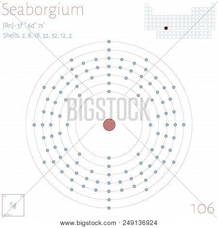 Large And Colorful Infographic On The Element Of Seaborgium.