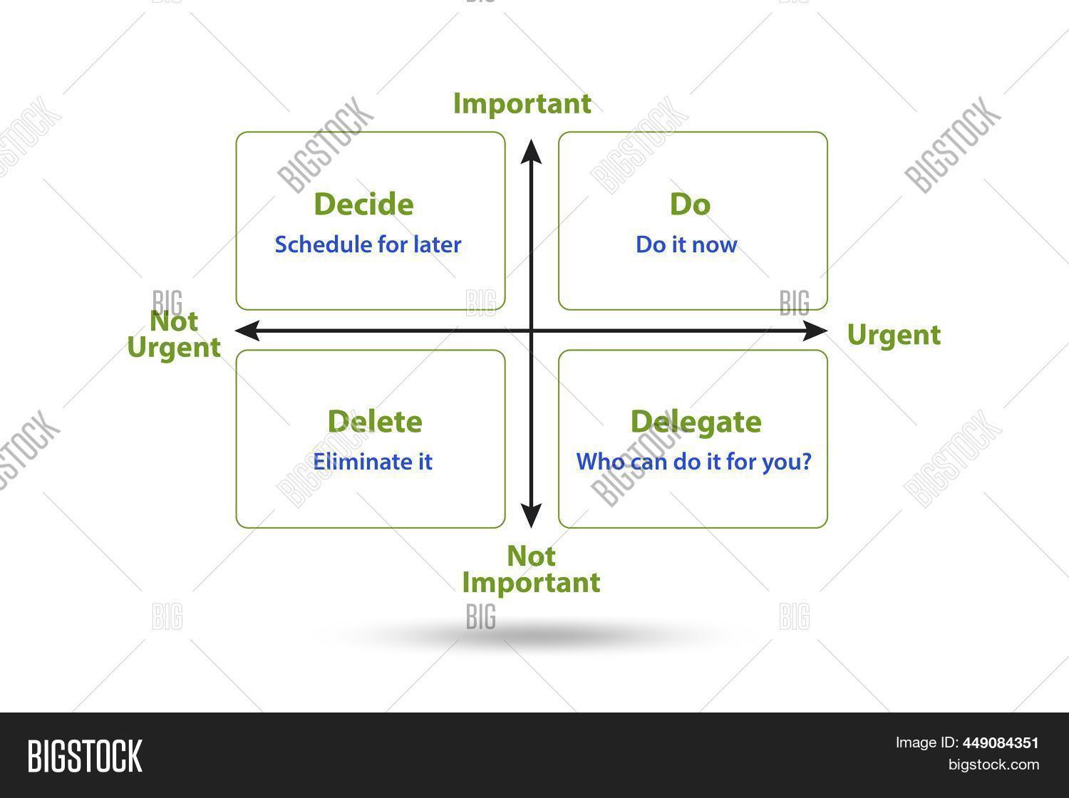 Eisenhower Matrix Image & Photo (Free Trial) | Bigstock