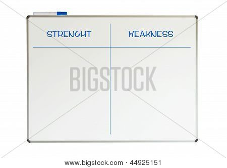 Stärke und Schwäche auf einem Whiteboard