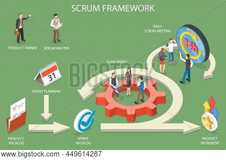 3d Isometric Flat Vector Conceptual Illustration Of Scrum Framework, Software Development Agile Meth