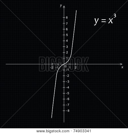 Diagram Of Mathematics Function Of The Cube Parabola