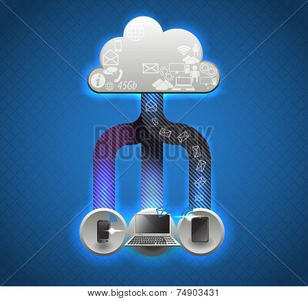 Cloud computing infographics
