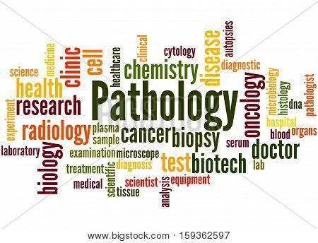 Pathology, Word Cloud Concept 3