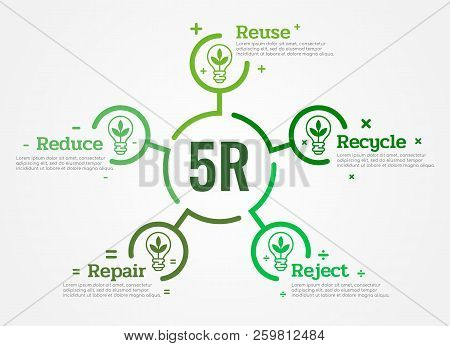 5r Chart (reduce ,reuse ,recycle, Repair, Reject ) With Leaf Lamp Light Icon Sign And Text In Green 