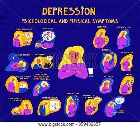 Vector Flat Illustration Infographic On Topic Of Depression. With Use Of Drawn Font Is Described And