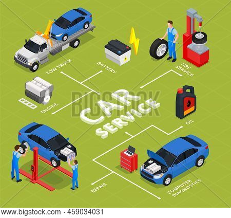Car Service Flowchart Depicting Computer Diagnostics Engine And Battery Repair Tire Service Isometri
