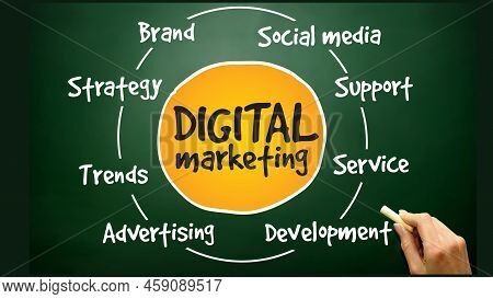 Yellow Circle Of Word Digital Marketing With Big White Of Digital Marketing Related Categories With 